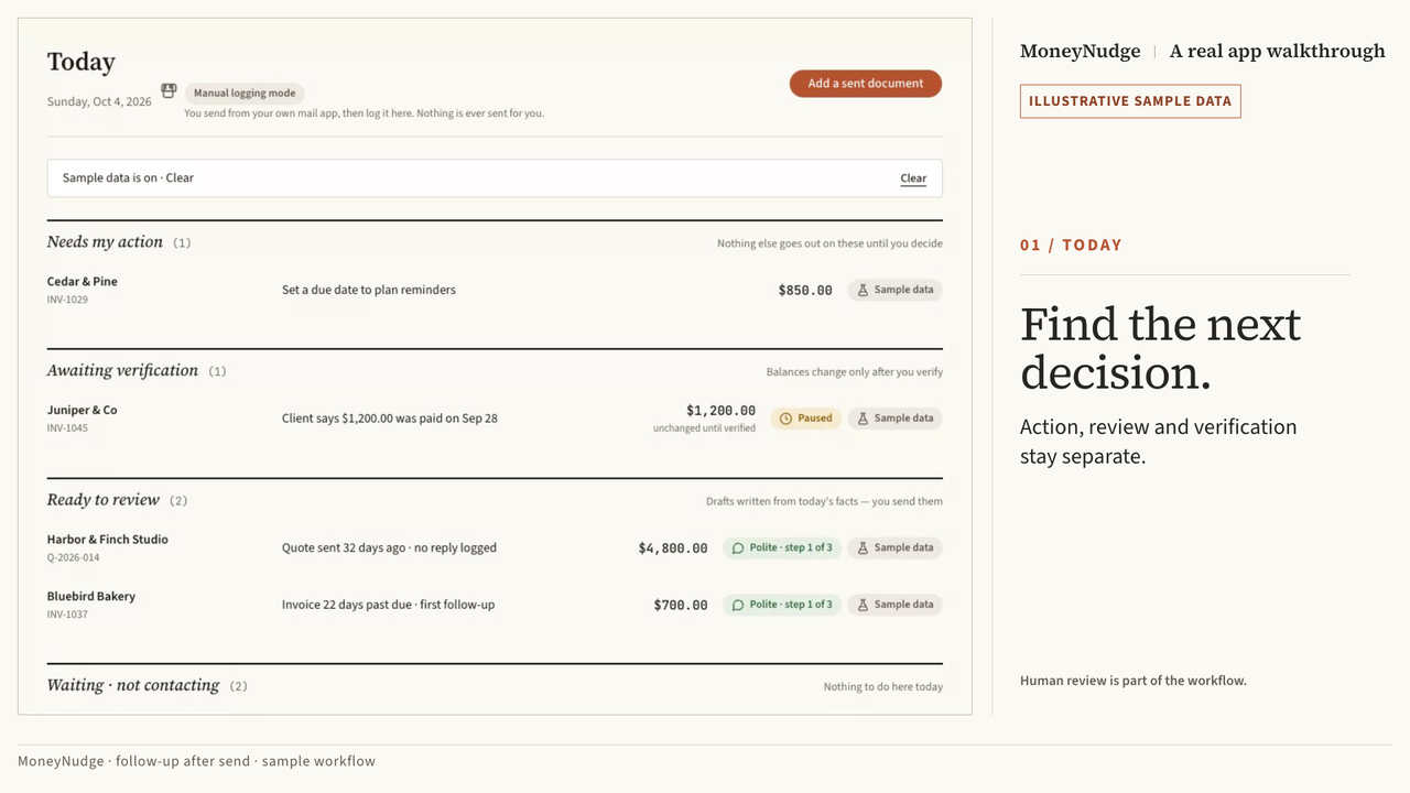 The real MoneyNudge Today screen in a fictional sample workspace, with the walkthrough title beside it